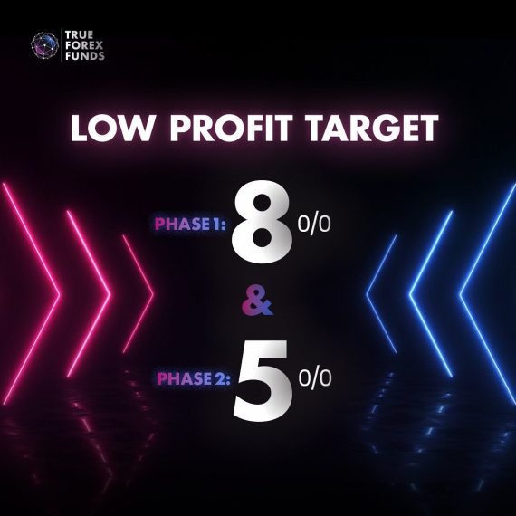 Unlocking Financial Success with TFF: A Comprehensive Guide 1 TFF Success Recipe – How to Get Funded with TFF?