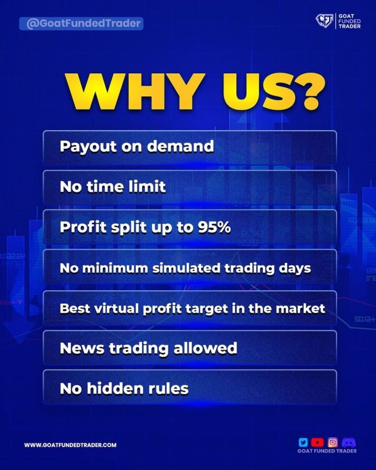 Why Choose Goat Funded Trader? Here are the Reasons!
