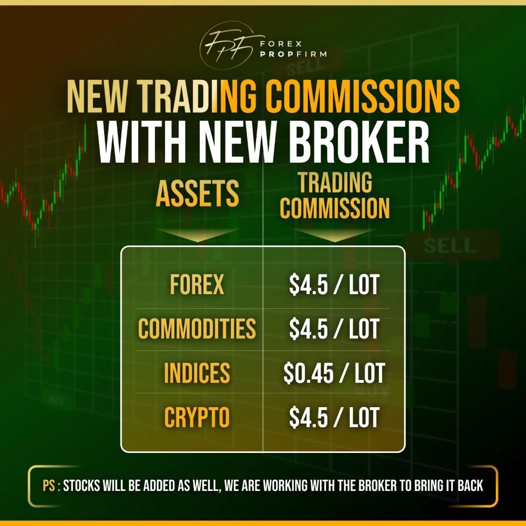 Exciting Updates to Forex Prop Firm's Commission Structure! 1 Forex Prop Firm Commission Structure Update with New Broker