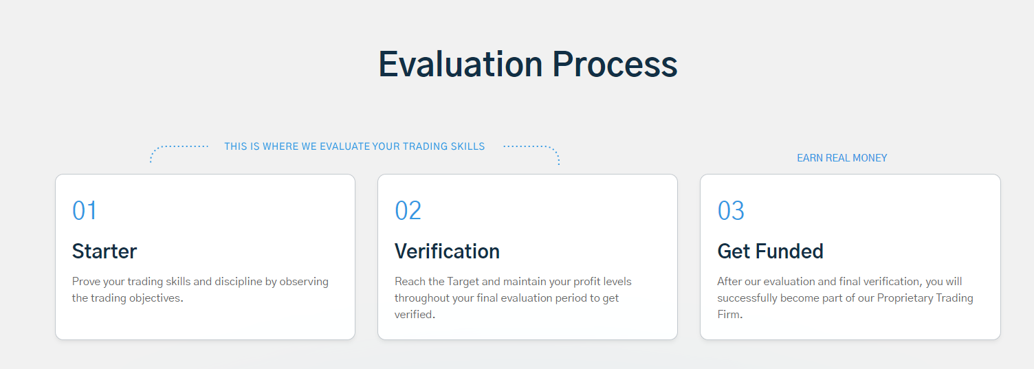 The Three-Stage Evaluation Process
