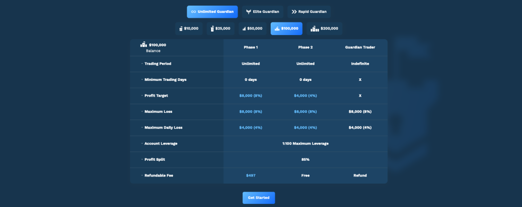 10% Discount for Blue Guardian- Get it Now!