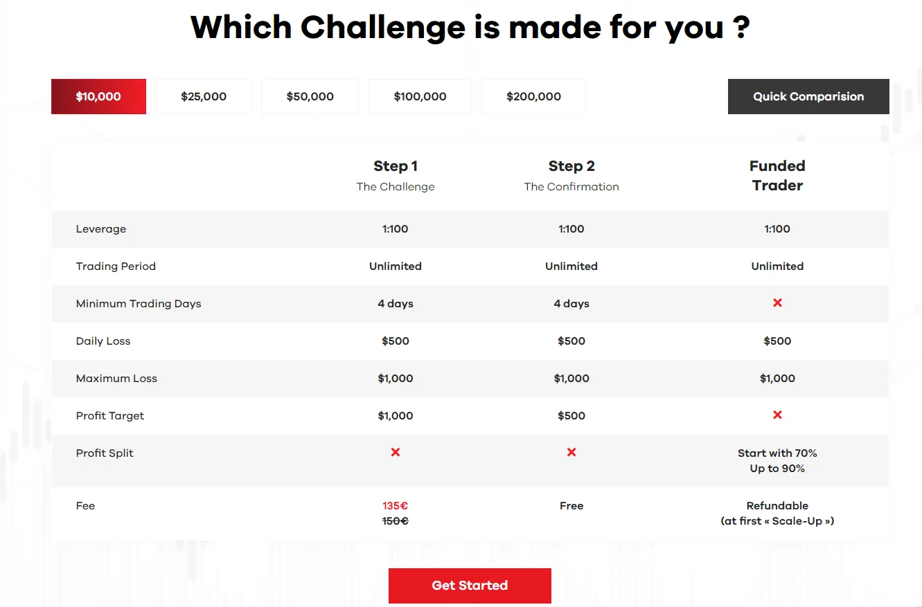 Which Challenge is made for you ?