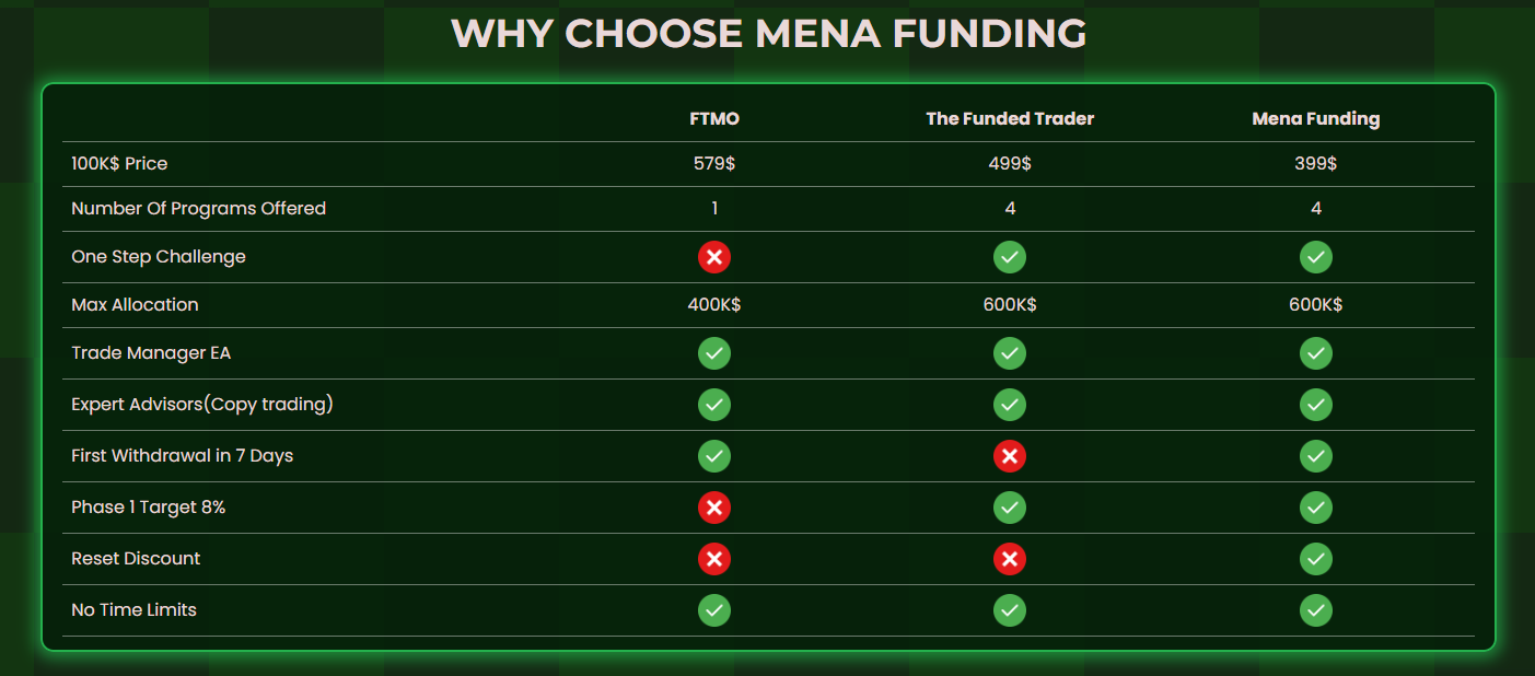 Getting Started with Mena Funding: Documentation and Evaluation Process