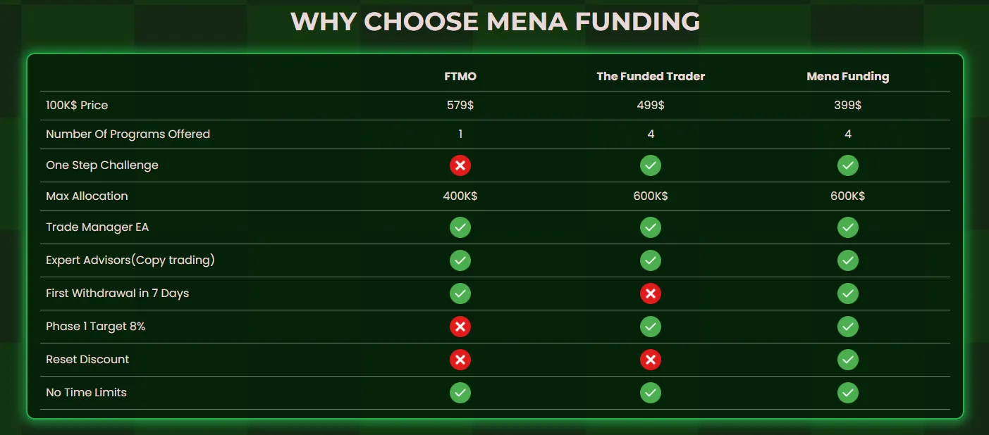 Mena Funding 7 Getting Started with Mena Funding: Documentation and Evaluation Process