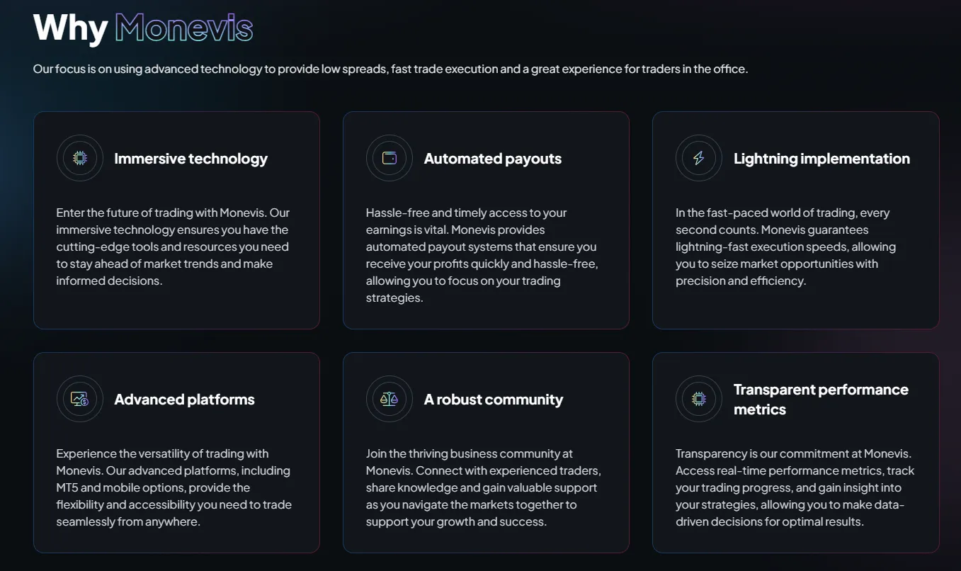 Monevis Funding 8 Choosing Your Ideal Account Type and Size