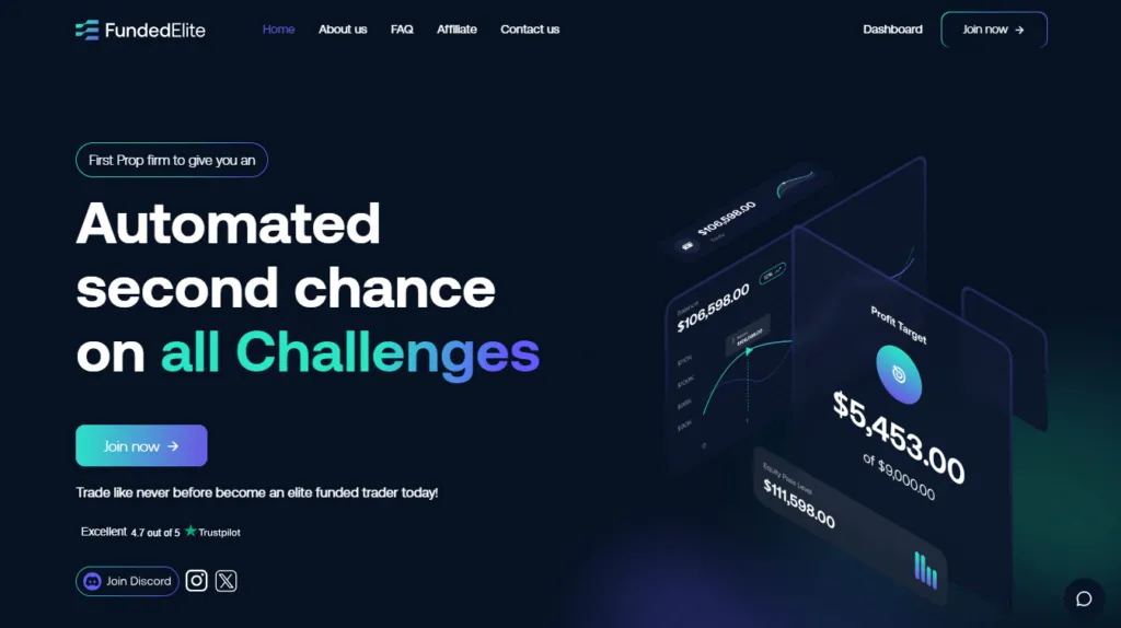 Funded Elite Review – Overview 