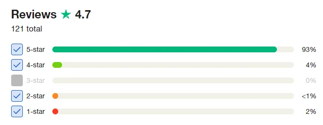 What Are People Saying 