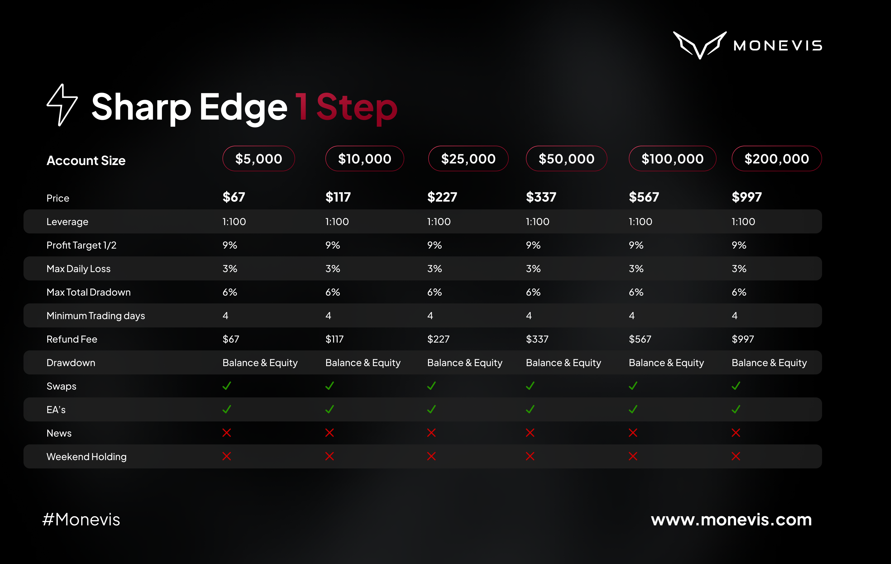 1-Step Sharp Edge Challenge 