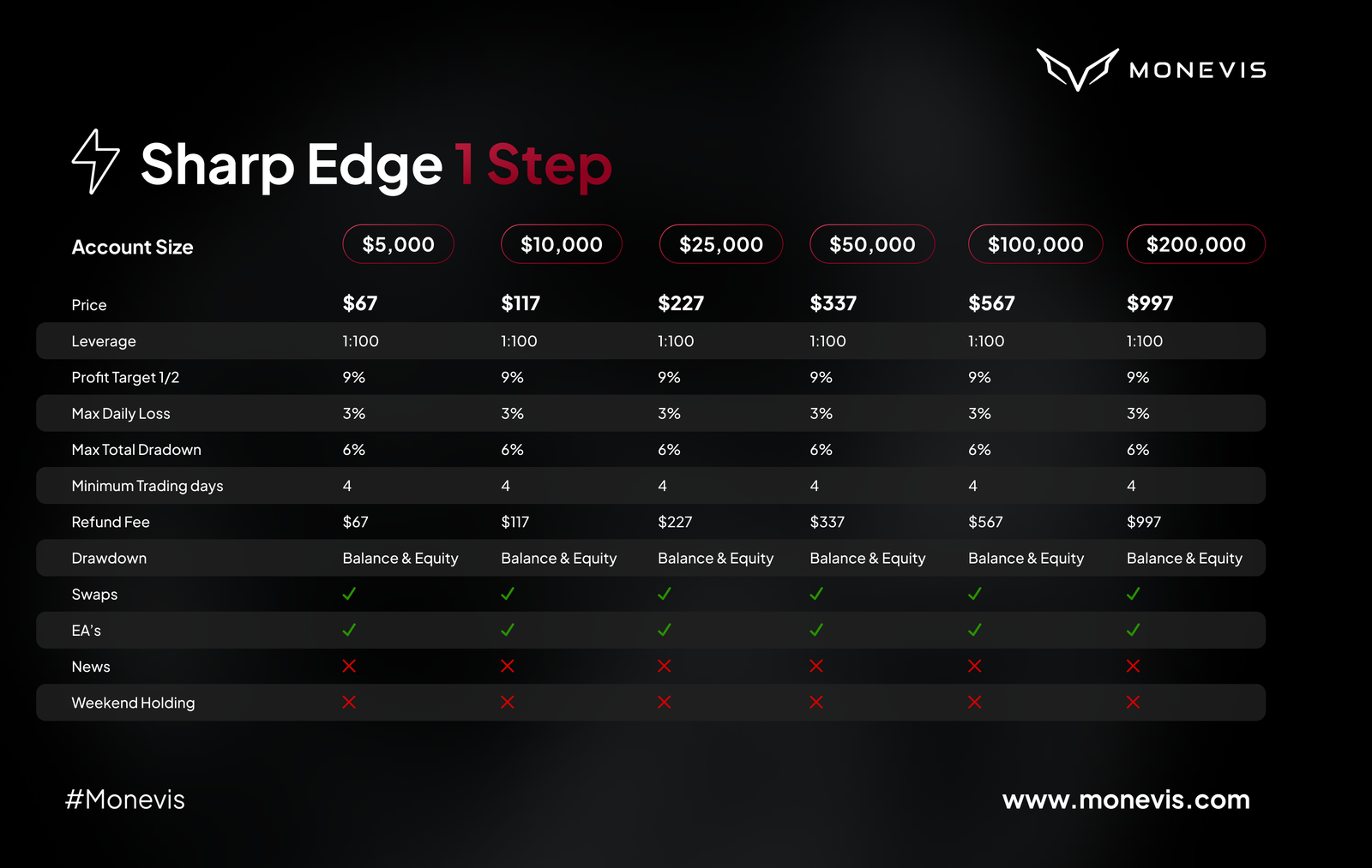 1-Step Sharp Edge Challenge 