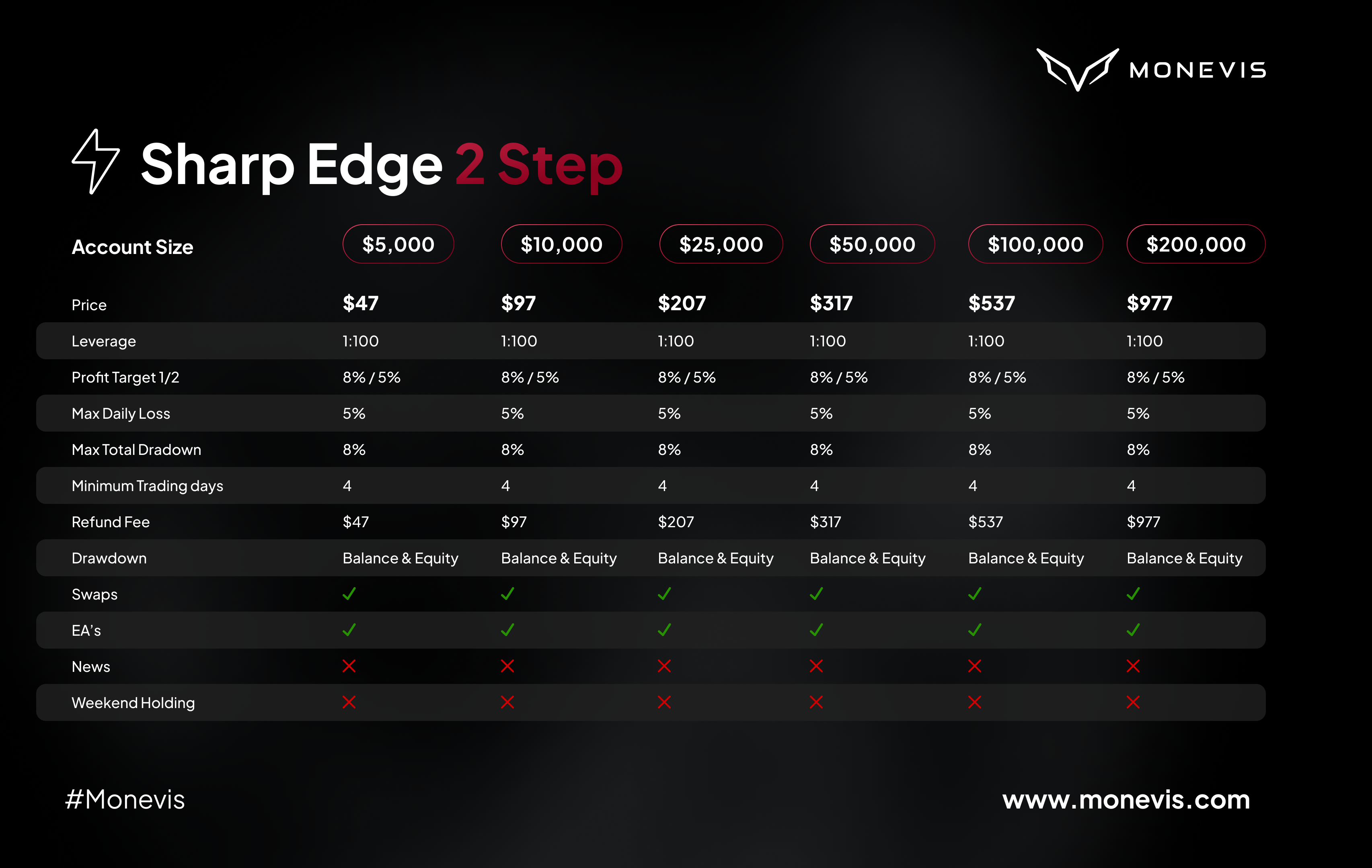 2-Step Sharp Edge Challenge 