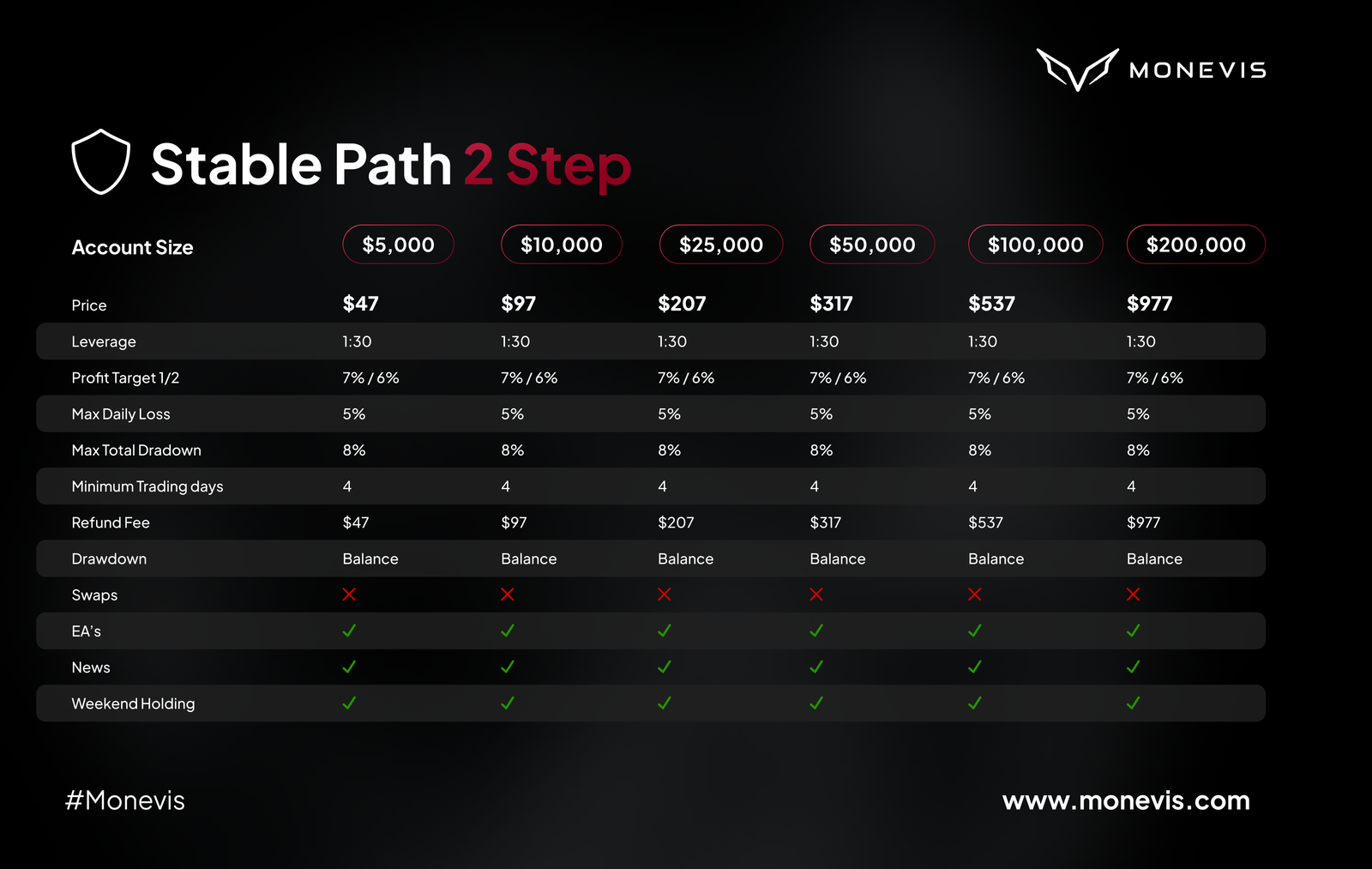 2-Step Stable Path Challenge 