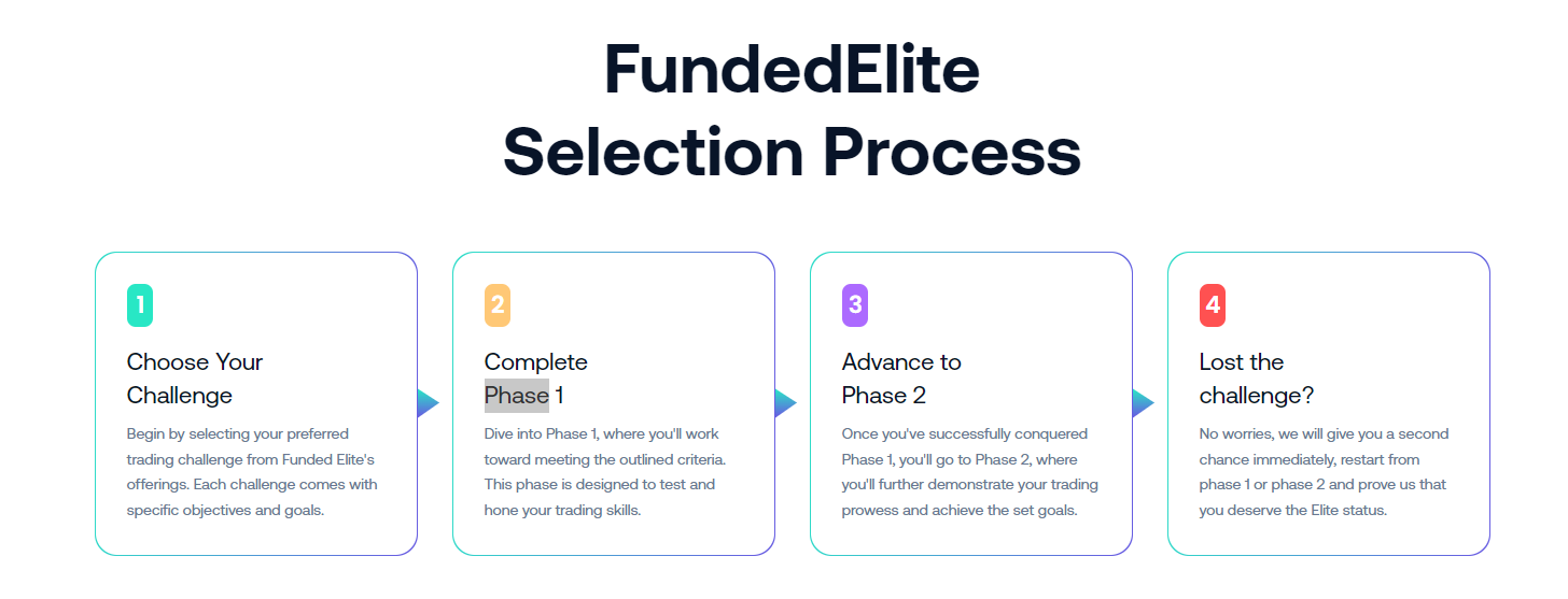 Getting Started with Funded Elite: A Step-by-Step Guide