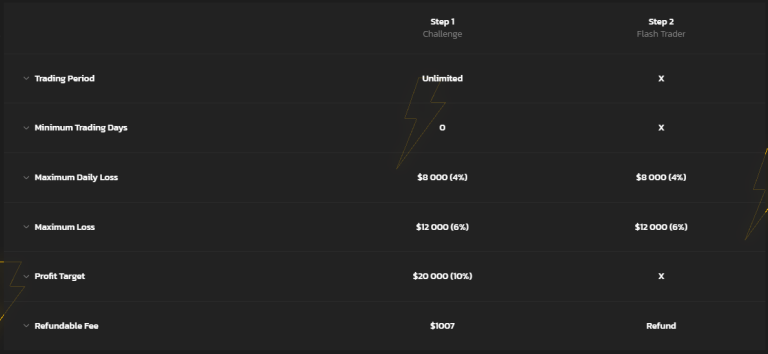 MyFlashFunding Programs Overview- Is it the one for You?
