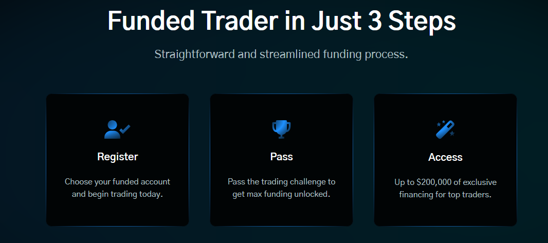 Maximizing Your Trading Potential with DreamTicks: Features, Platforms, and Affiliate Opportunities