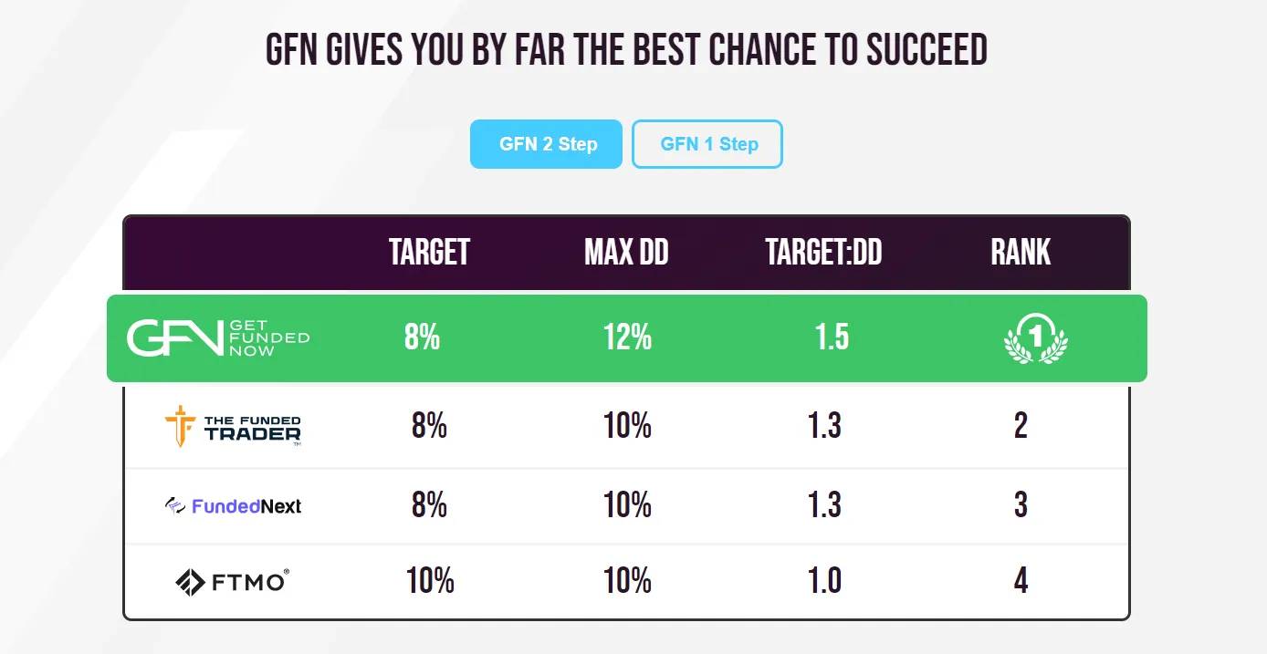 Comprehensive Guide to Trading Rules at Get Funded Now