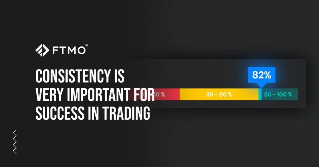 FTMO Unveils New "Consistency Score" in Account MetriX 1 FTMO Introduces Consistency Score in Account MetriX