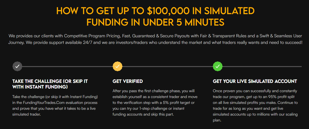 How To Get Up To $100,000 In Simulated
Funding In Under 5 Minutes
