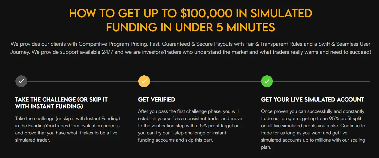 How To Get Up To $100,000 In Simulated
Funding In Under 5 Minutes
