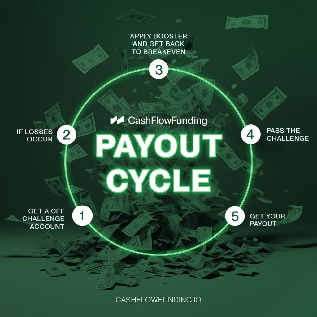 Cash Flow Funding Payout Cycle with a Safety Net!
