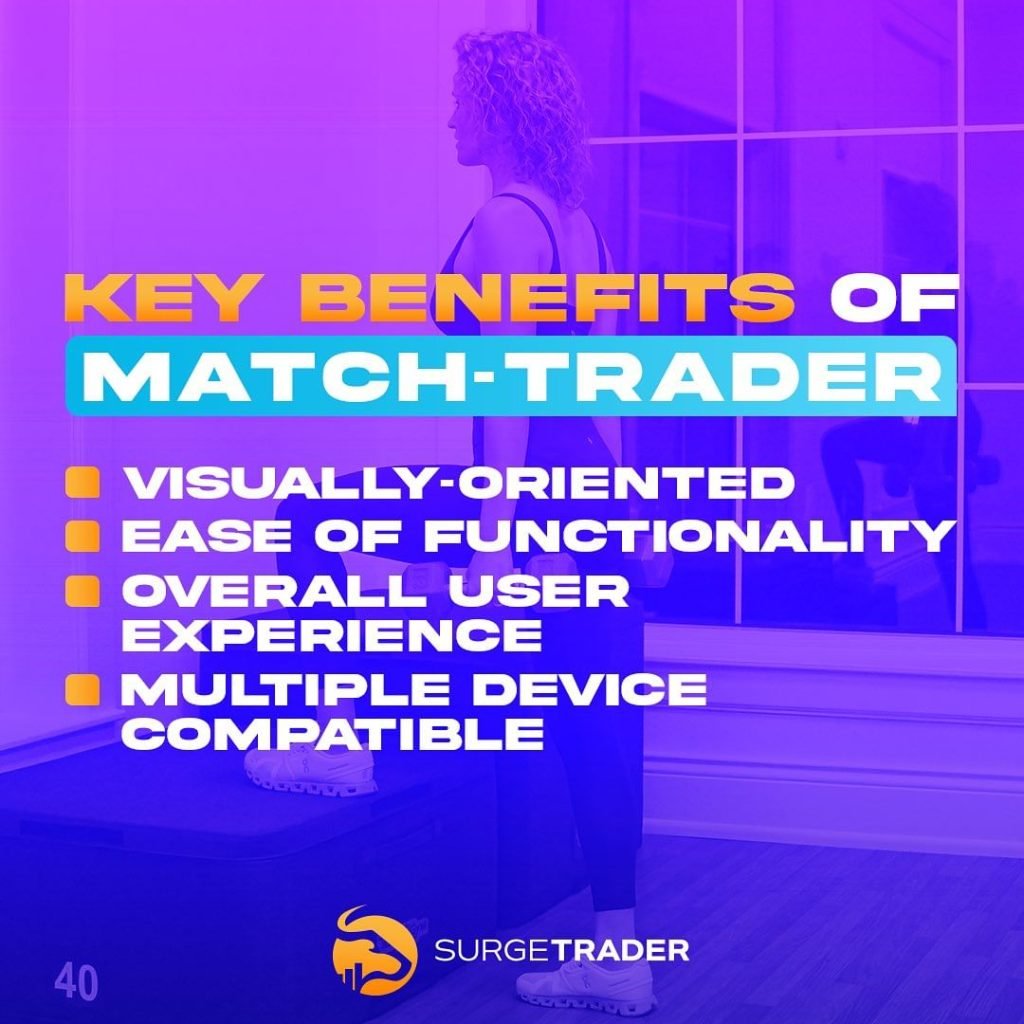 SurgeTrader Successful Integration of Match-Trader
