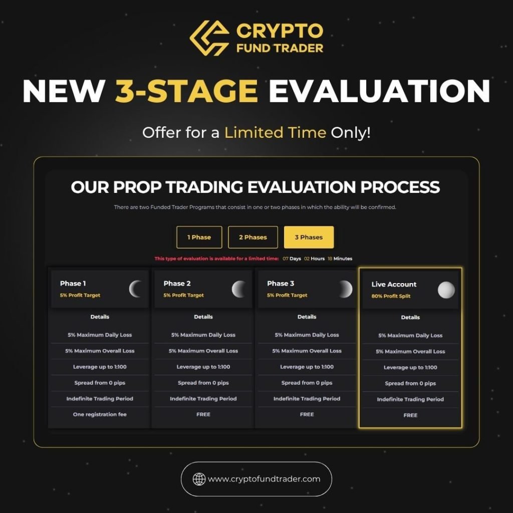Crypto Fund Trader 3-Stage Evaluation: New Limited Time Program Launched! 1 Crypto Fund Trader 3-Stage Evaluation: New Program Launched!