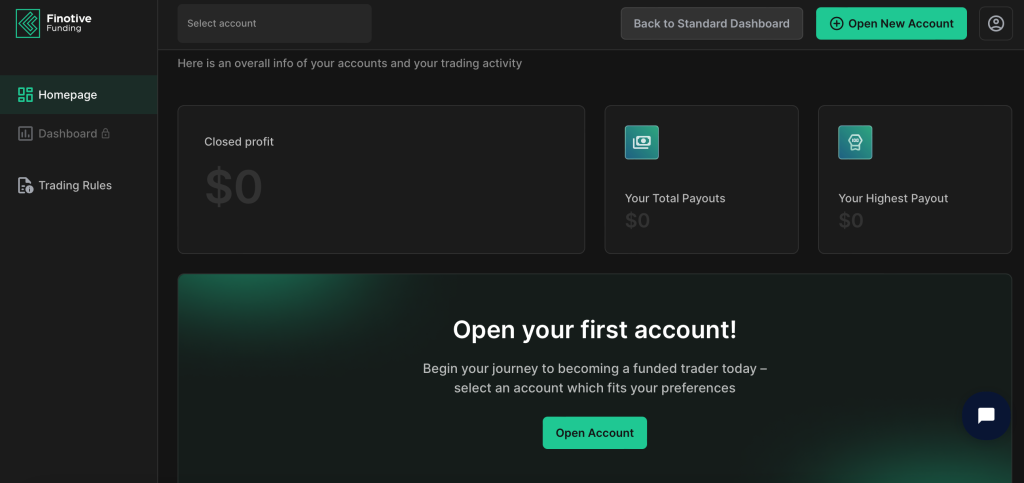 Finotive Funding 5% Discount + 5% Profit Split Increase!
