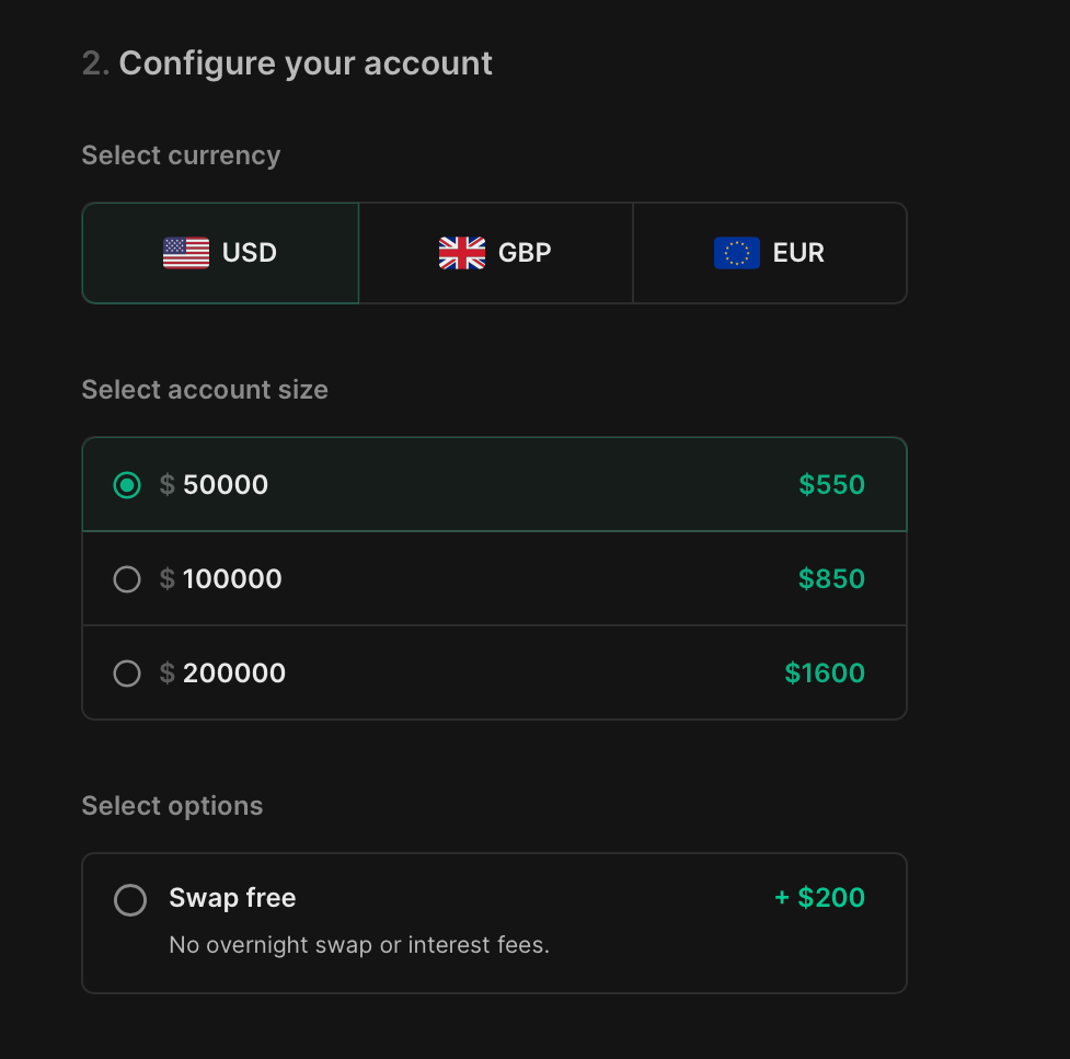 Finotive Funding 5% Discount + 5% Profit Split Increase!
