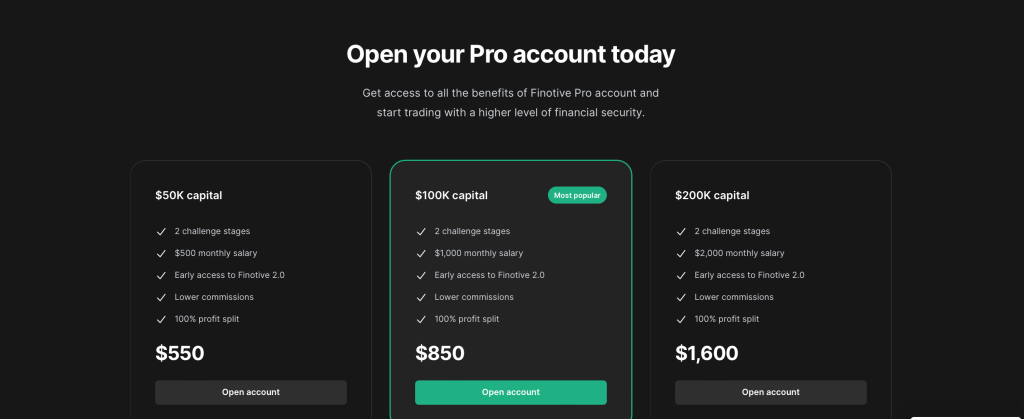 Finotive Funding 5% Discount + 5% Profit Split Increase!
