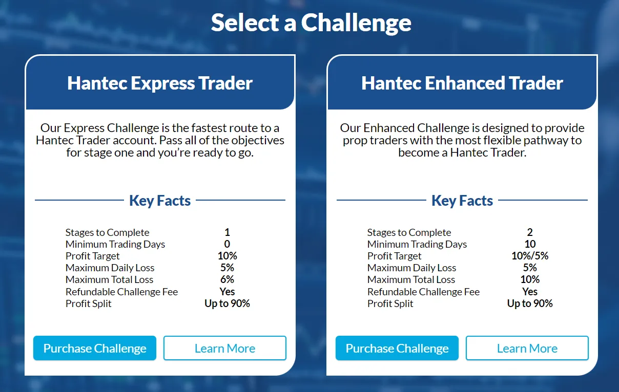 Understanding the Rules of Hantec Trader Challenges