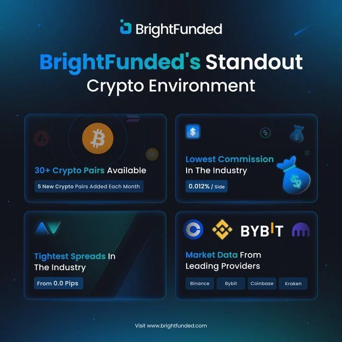 Bright Funded Unveils Exciting New Add-Ons for Enhanced Trading 2 Introducing Bright Funded Add-Ons