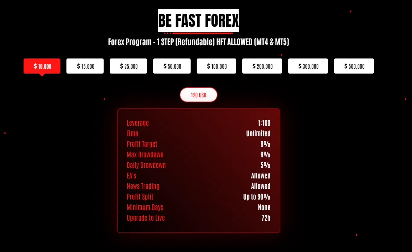 Our Refundable Programs