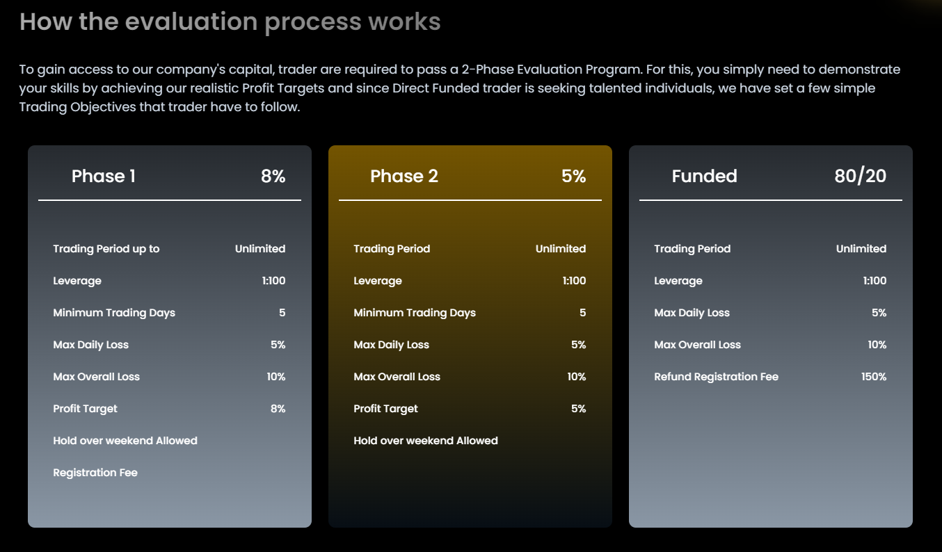 Evaluation Process