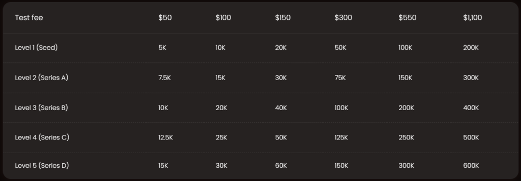 Static Evaluation Scaling Plan