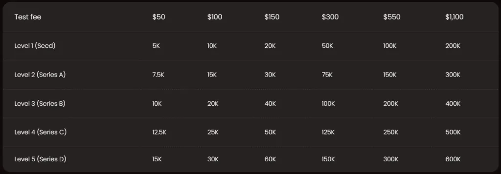 Static Evaluation Scaling Plan