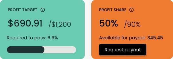 PipFarm Trading Dashboard 
