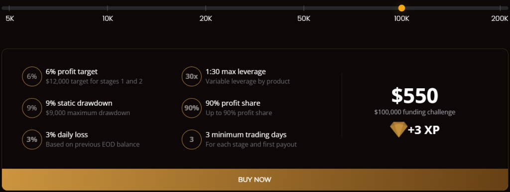 Funding Program Options