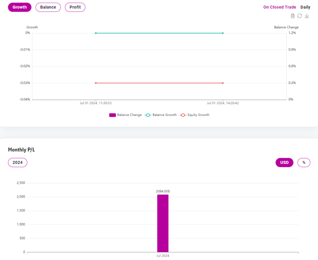 SFX Funded Trading Dashboard 