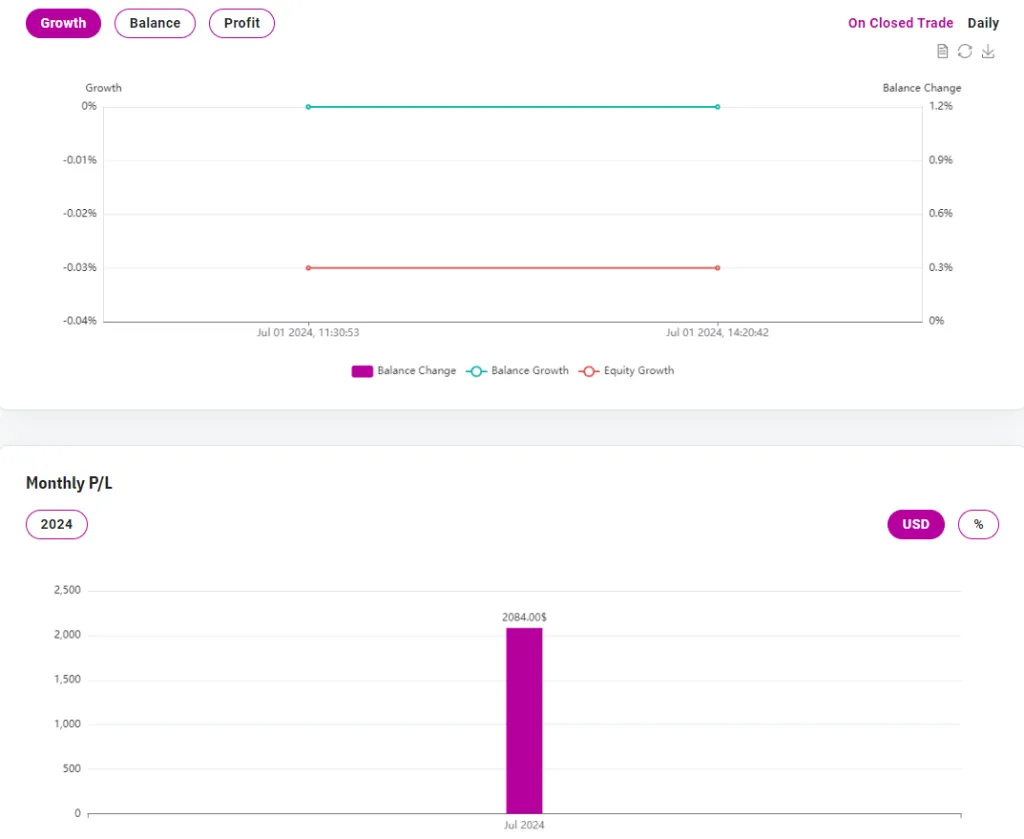 SFX Funded 24 SFX Funded Trading Dashboard