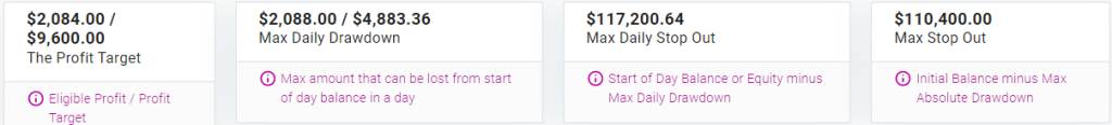 SFX Funded Trading Dashboard 