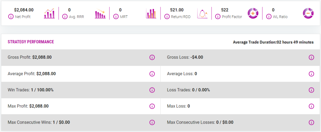 SFX Funded Trading Dashboard 