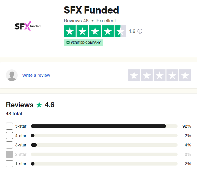 Trustpilot Feedback 