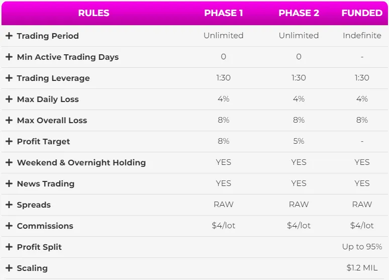 SFX Funded 19 Two-step Evaluation