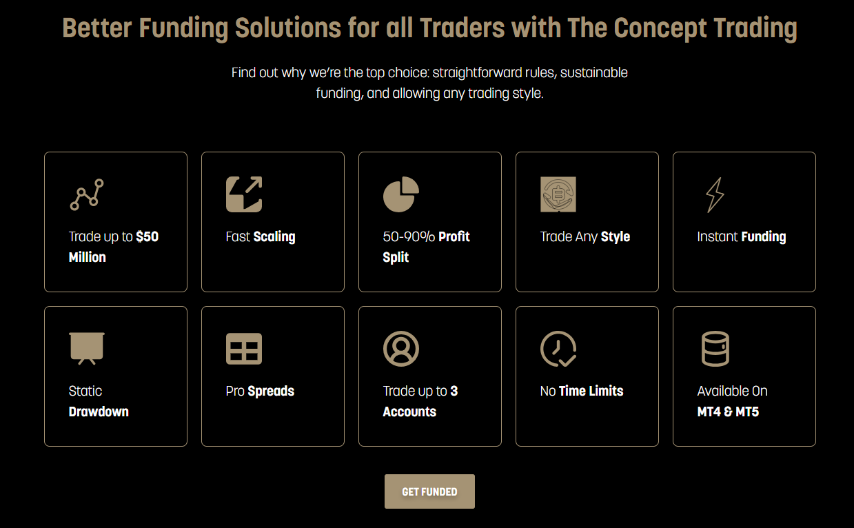 Tradable Assets at The Concept Trading