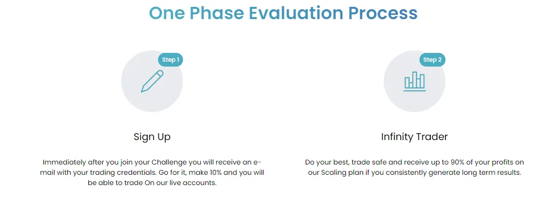 One Phase Evaluation Process