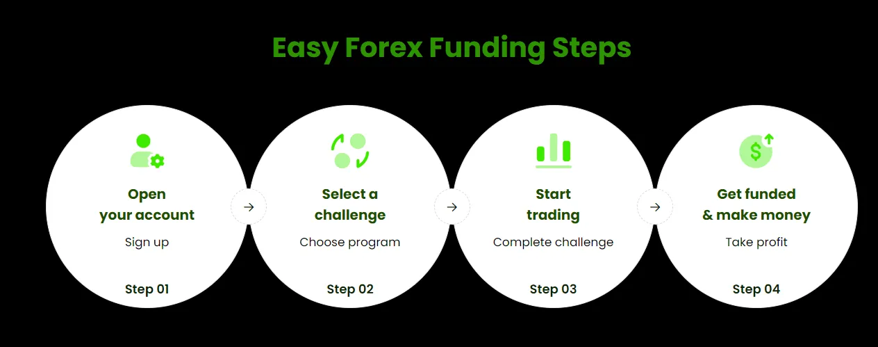 FT Mogul 4 FT Mogul: Trading Rules and Guidelines