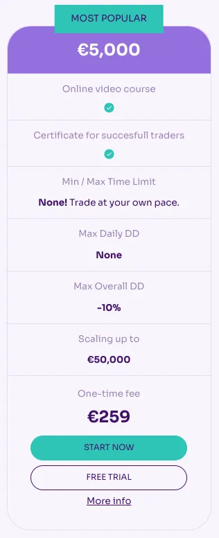 Swift Trader – Instant Funding 