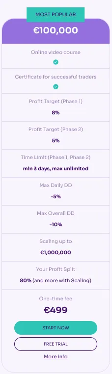 Pro Trader – Two-Phase Challenge 