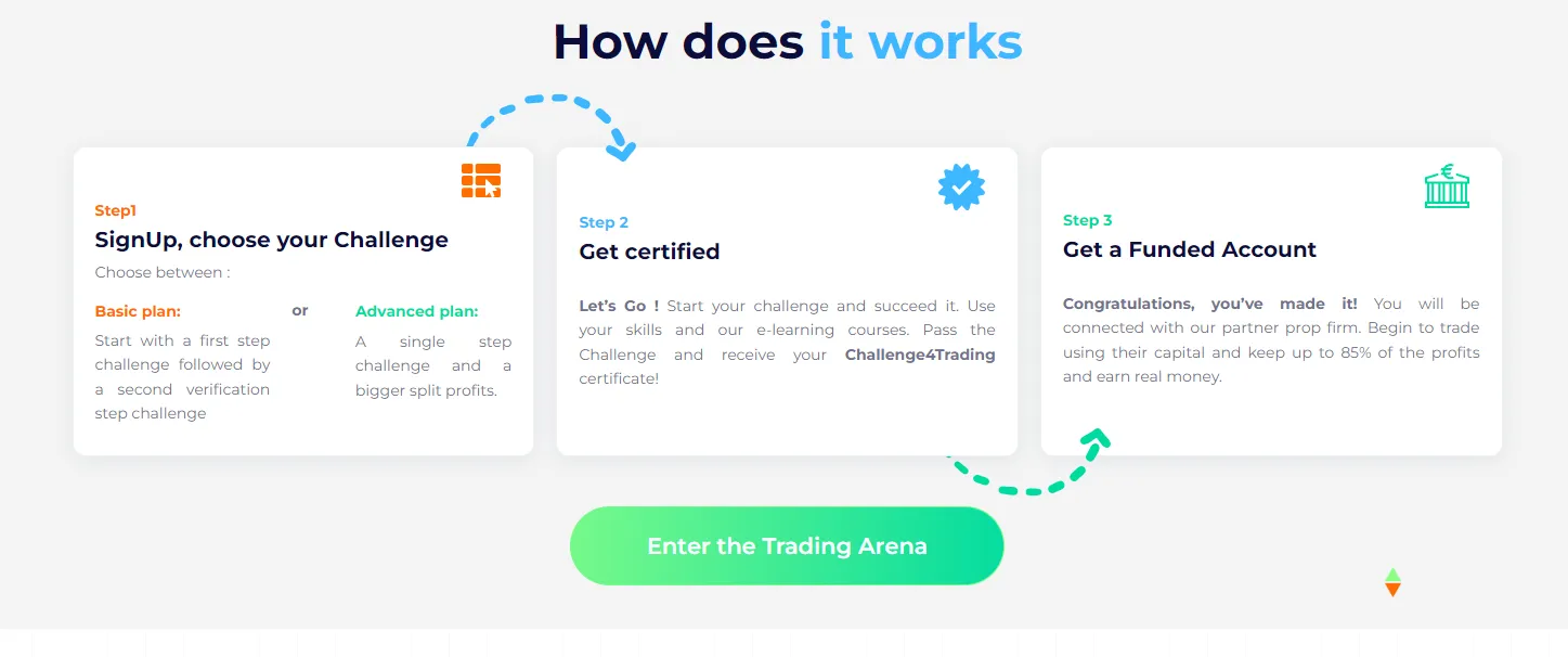 Challenge4Trading: Choose Your Trading Challenge