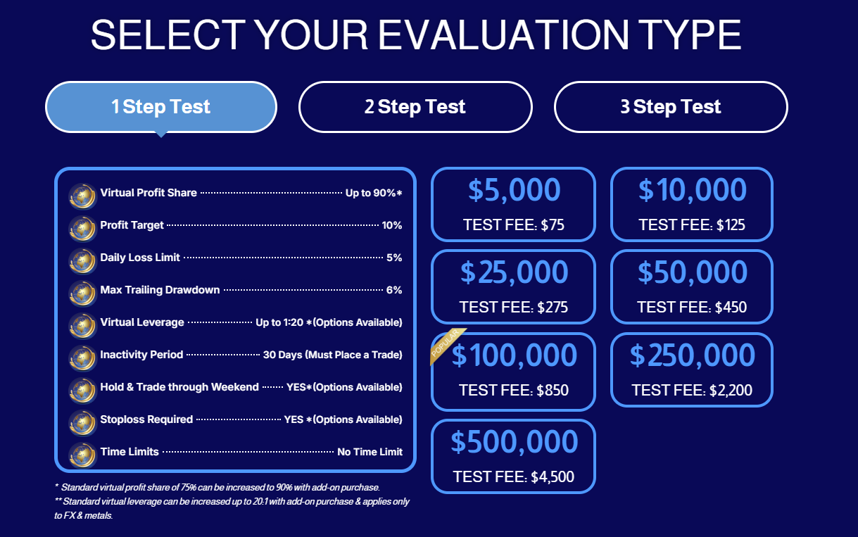 Blink Funding Evaluation Options: What Are the Choices?