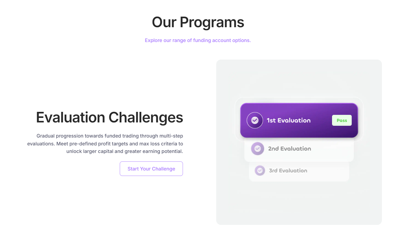Nostro Account Types and Evaluation Phases Overview